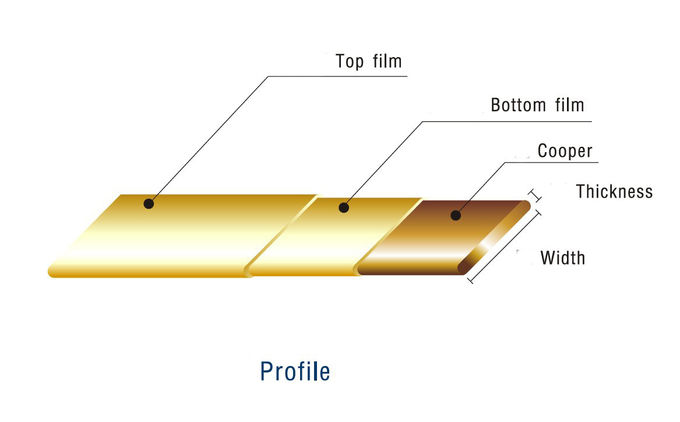 4.0 Mm * 단단한 지휘자를 감는 모터를 위한 직사각형 구리 철사 편평한 철사 0.65 Mm